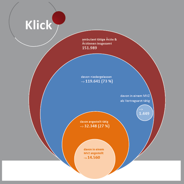 Grafik_Arzt_in_Anstellung